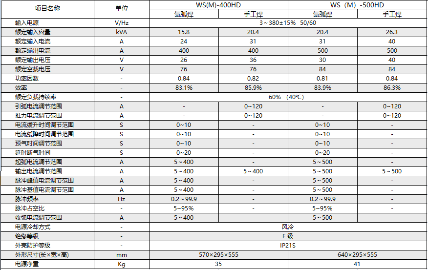 WS-400HD參數