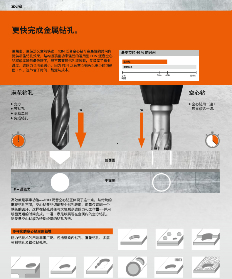 泛音磁力鉆KBU系列