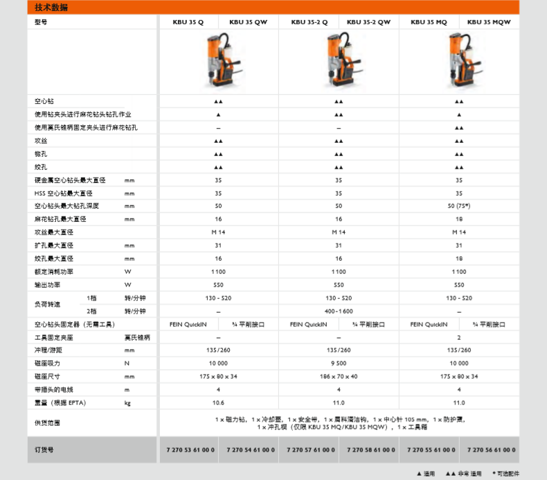 泛音磁力鉆KBU系列
