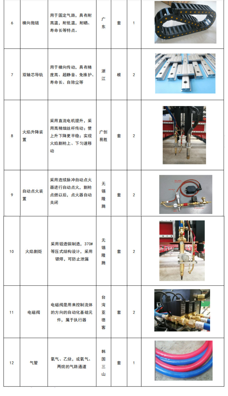 龍門數控火焰切割機 (14)