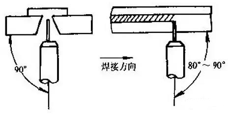 有墊板時仰焊的焊槍角度與位置