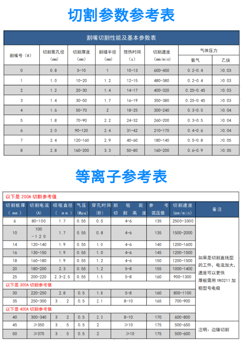 龍門式管板兩用數(shù)控等離子火焰切割機(jī) (14)
