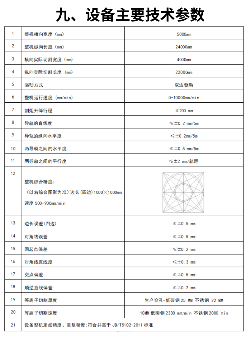龍門式數控等離子火焰直條切割機 (16)
