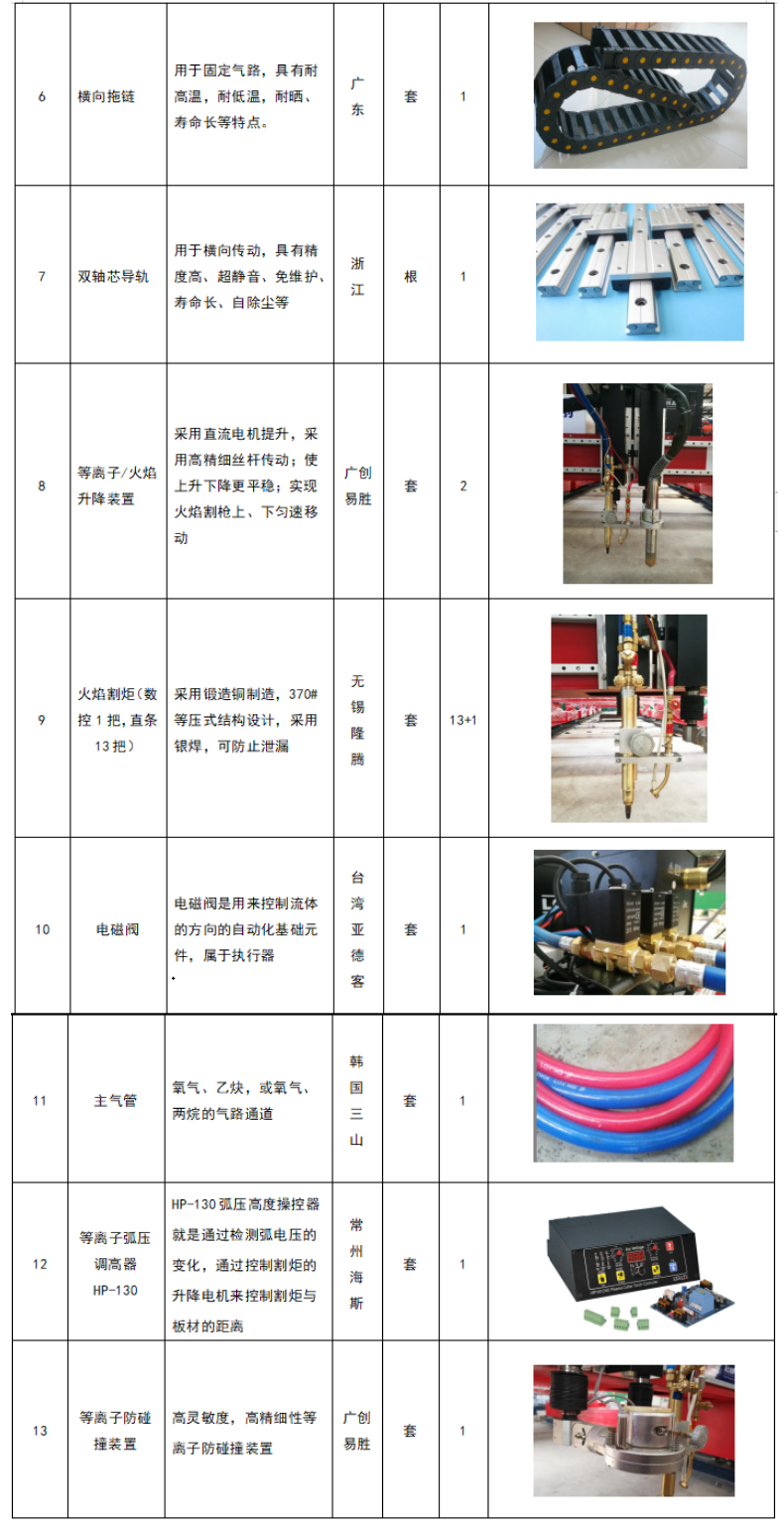 龍門式數控等離子火焰直條切割機 (20)