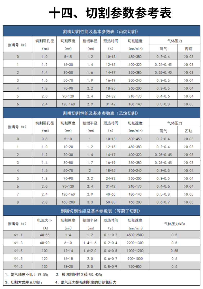 龍門式數控等離子火焰直條切割機 (22)