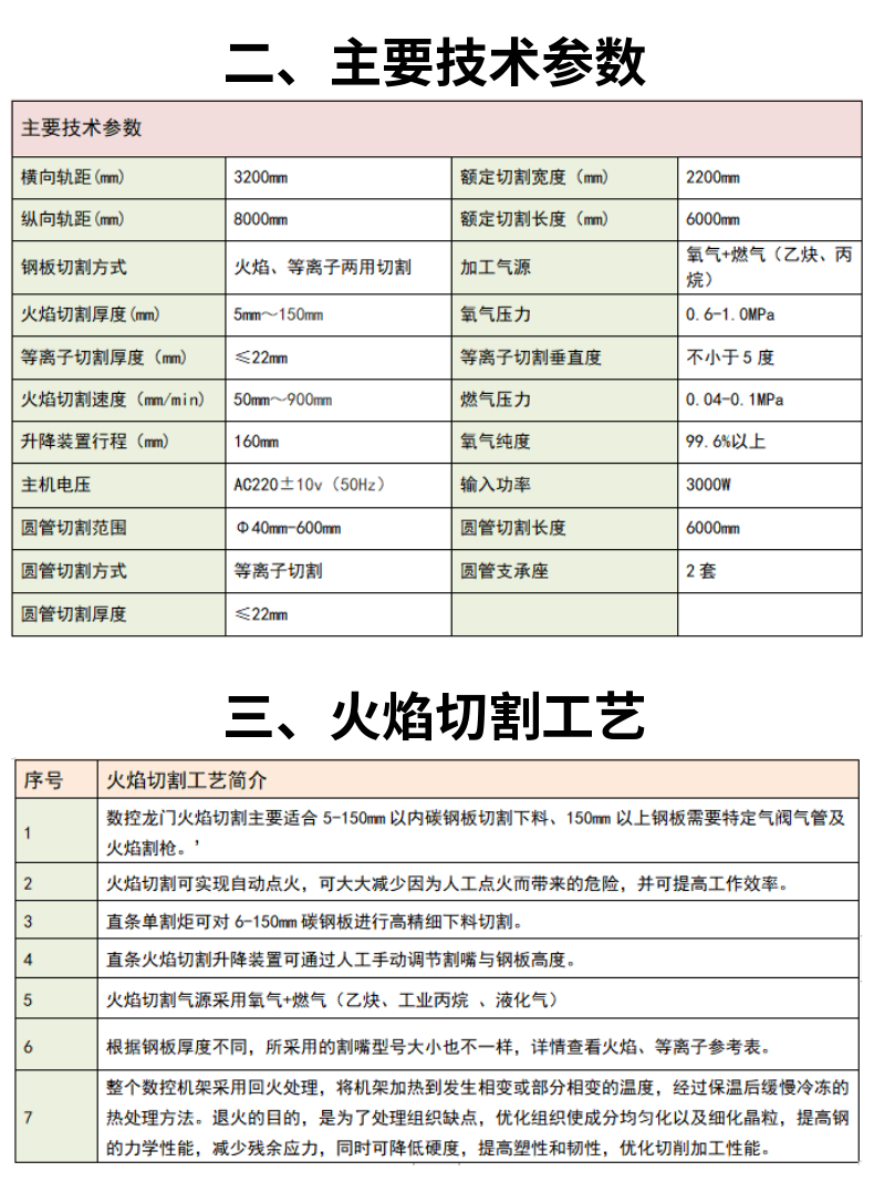 龍門式管板兩用數(shù)控等離子火焰切割機(jī) (3)