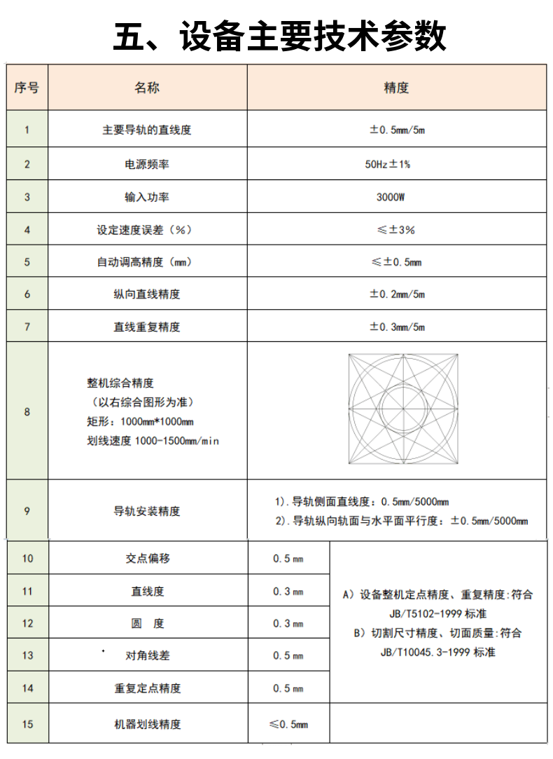 龍門式管板兩用數(shù)控等離子火焰切割機(jī) (5)