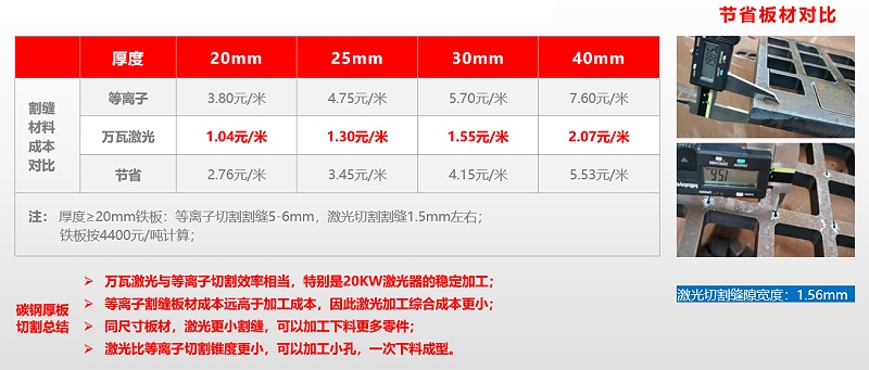 激光切割機優勢