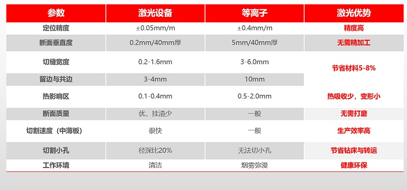 激光切割機優勢