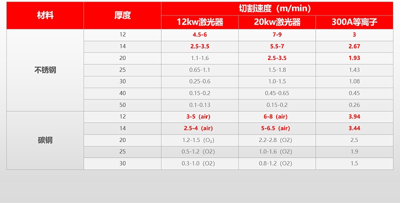激光切割機優勢