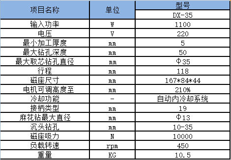 參數