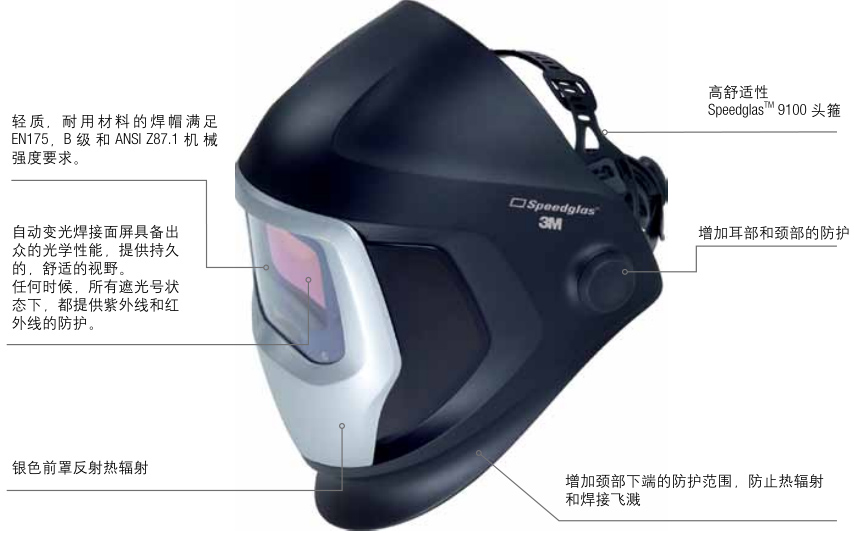 3M TM Speedglas TM 9100 自動(dòng)變光焊接面罩