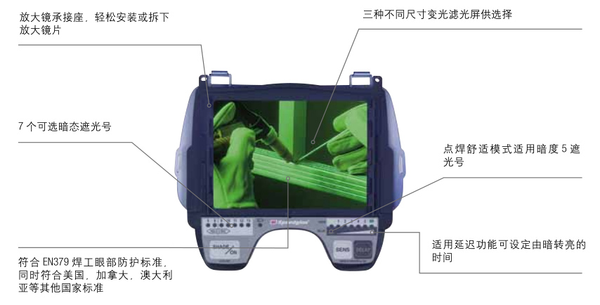 3M TM Speedglas TM 9100 自動(dòng)變光焊接面罩