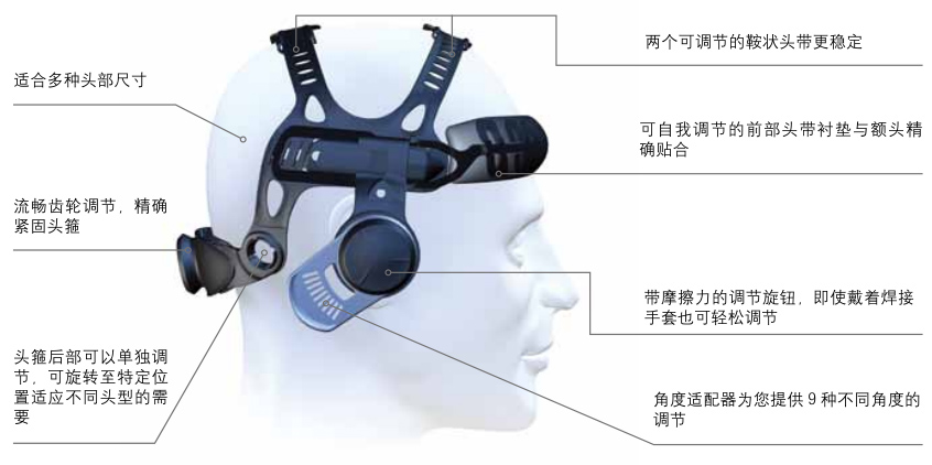 3M TM Speedglas TM 9100 自動(dòng)變光焊接面罩