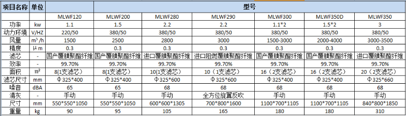 參數