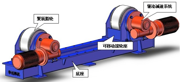 KT-5C、KT-10C滾輪架示意圖