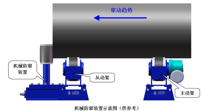 機(jī)械防竄裝置