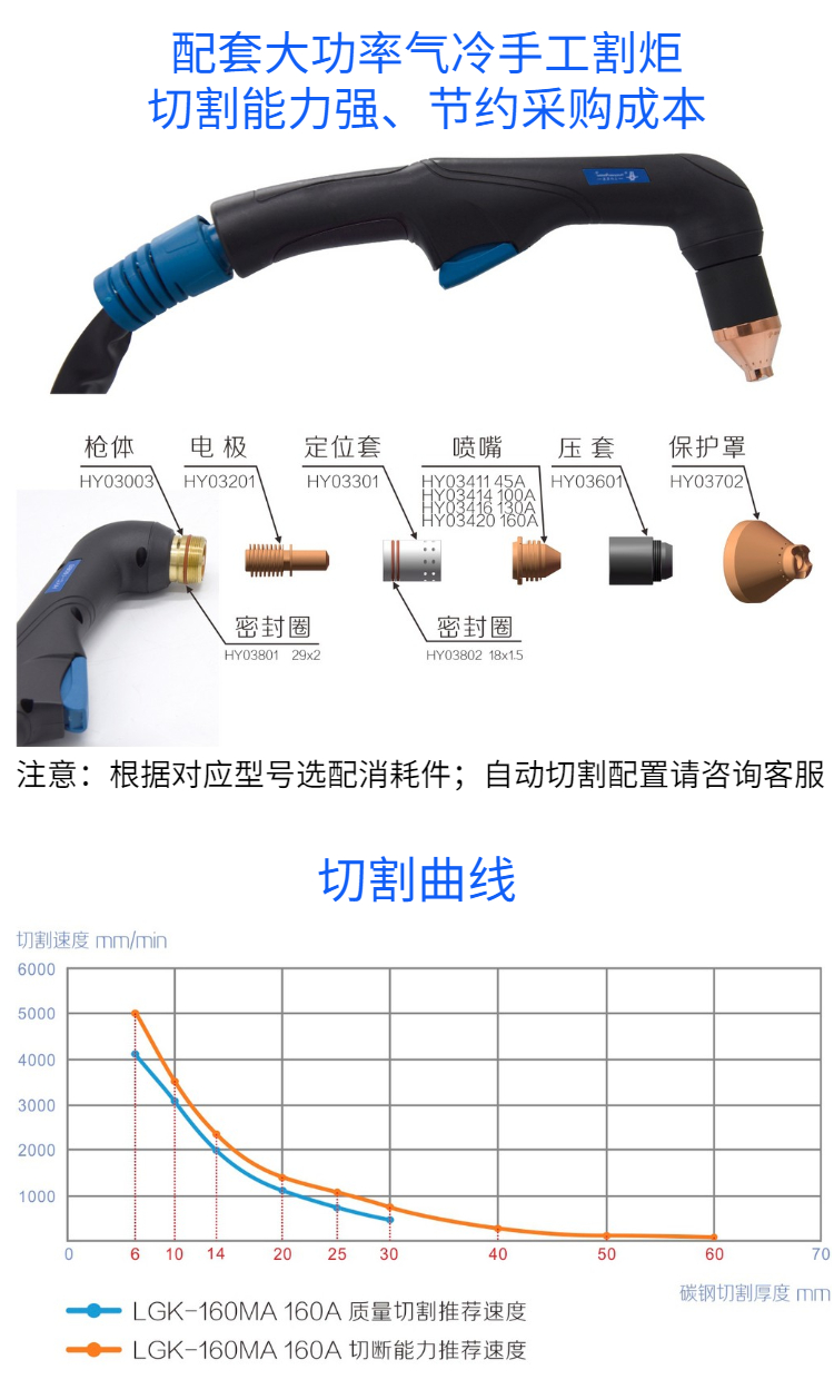 等離子切割機