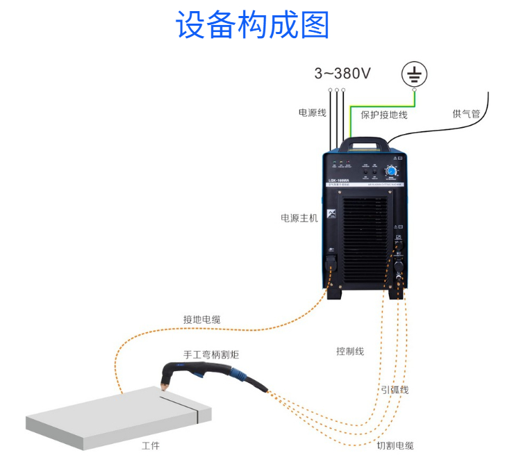 等離子切割機