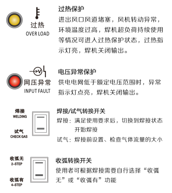 氣體保護焊機