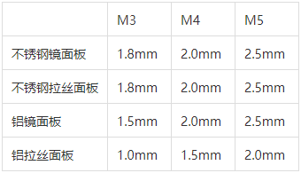 參數