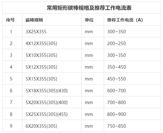 碳弧氣刨碳棒規格