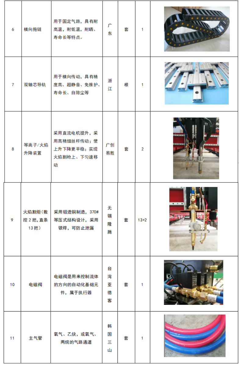 龍門式數(shù)控火焰直條切割機(jī) (15)