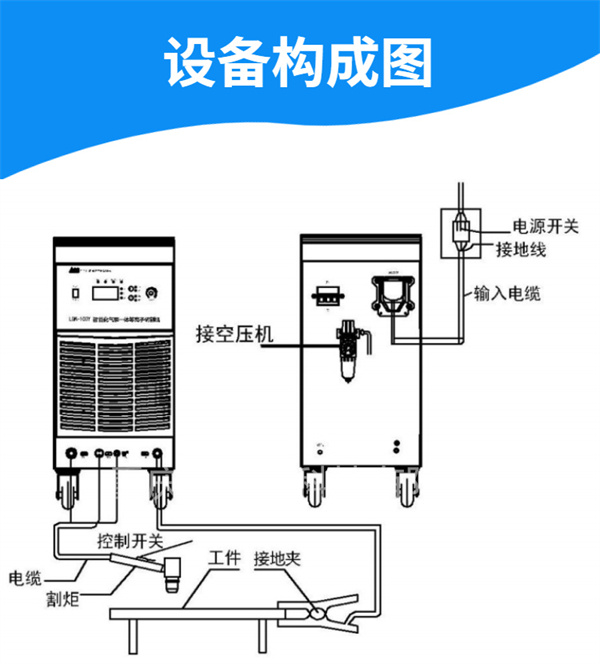 等離子切割機(jī)