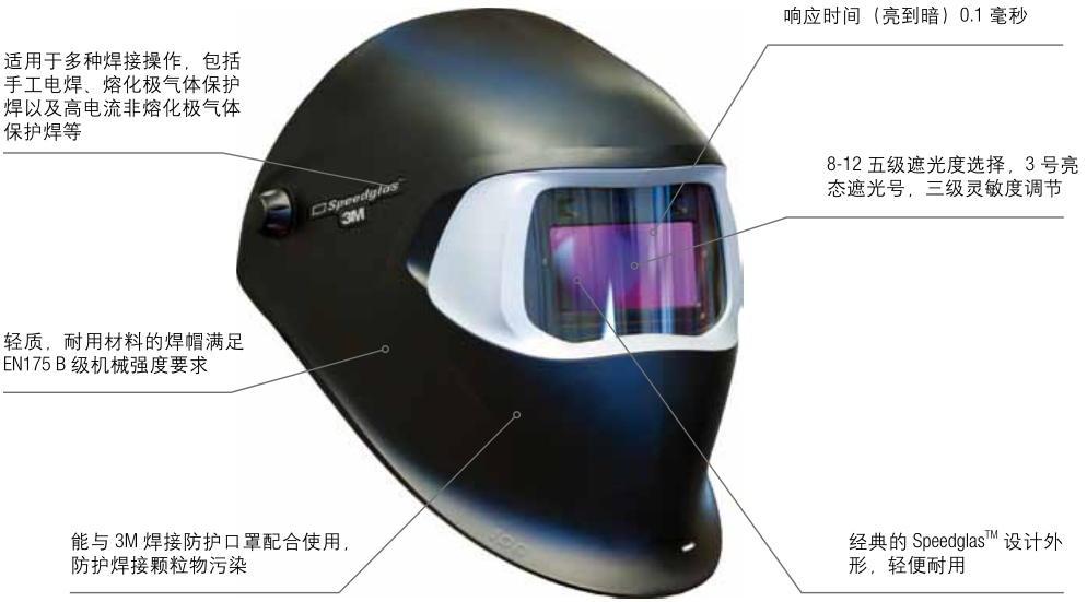 100V 自動變光焊接面罩