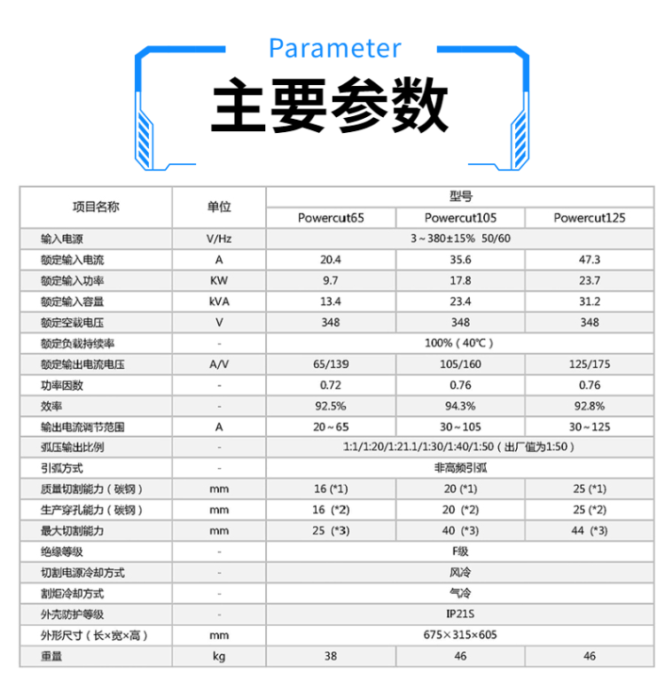 等離子切割機詳情圖 (2)