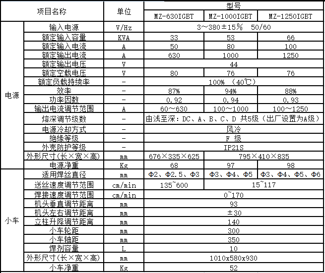 MZ-1000 1250IGBT參數(shù)