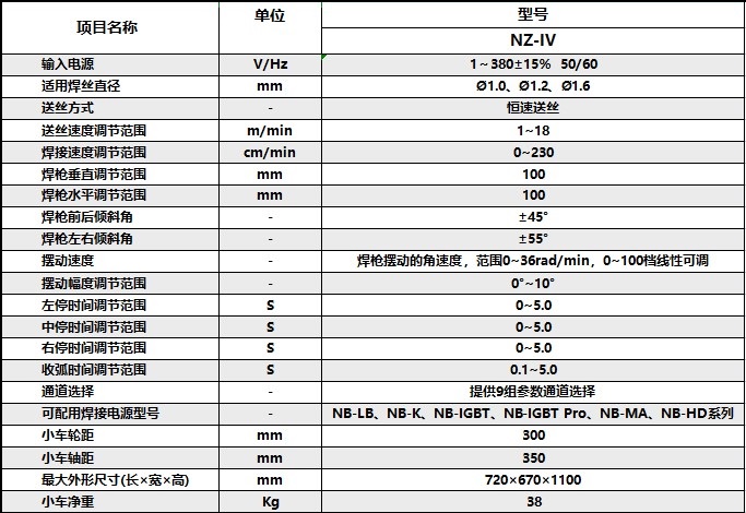 參數1